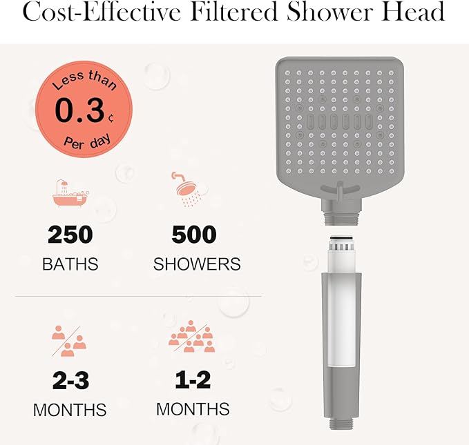 Filtered Shower Head with Handheld, High Pressure 6 Spray Mode Showerhead with Filters, Water Softener Filters for Hard Water - Remove Chlorine