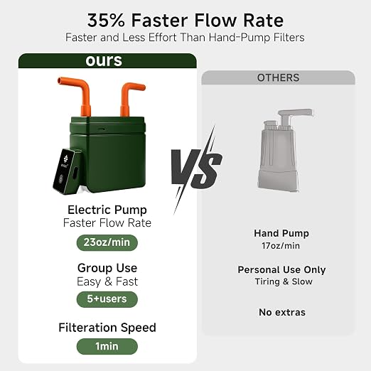 Motorized Portable Water Filter for Camping & Hiking, Electric Water Filtration System with 0.01μm UF Membrane, Compact Backpacking Water Purifier for Emergency Preparedness(Green)
