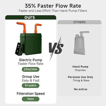 Motorized Portable Water Filter for Camping & Hiking, Electric Water Filtration System with 0.01μm UF Membrane, Compact Backpacking Water Purifier for Emergency Preparedness(Green)