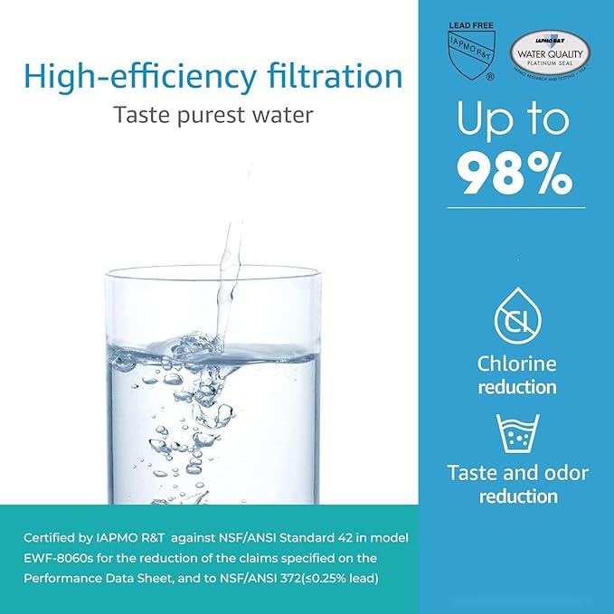 AQUA CREST DW80/90 Under Sink Water Filter, Replacement for Aqua-Pure® AP-DW80/90, AP-DWS1000, Kohler K-201-NA, Kohler K-202-NA, NSF/ANSI 42 Certified, 2 Pack, Model No.WF60-80/90
