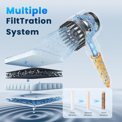 JOMST Shower Filter for Handheld Shower Head, 6 Pack 18 Stage Filter for Hard Water Remove Chlorine and Harmful Substances, Only Fit for JOMST SP 03A Filtered Shower Head (ASIN: B0CXXK3VRC)