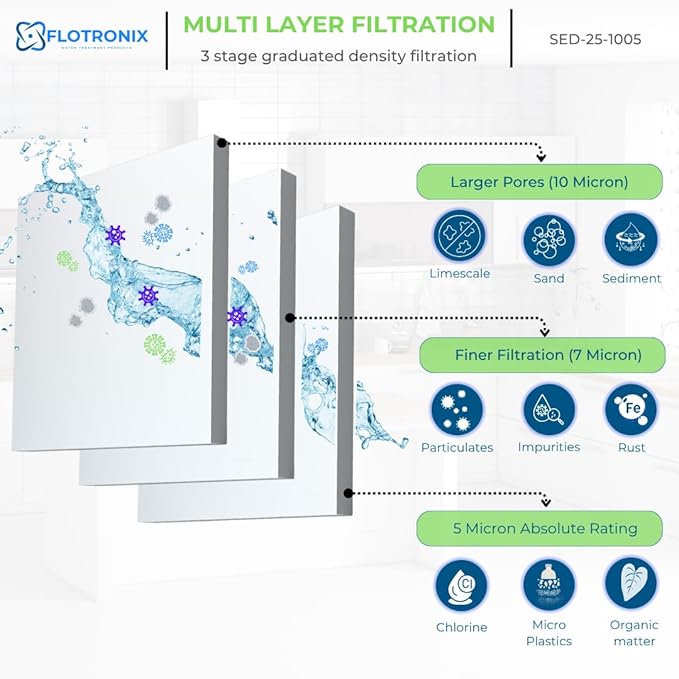 Flotronix 5 Micron 2.5" x 10" Sediment Whole House Water Filter Compatible to GE FXUSC Water System (2 Pack)