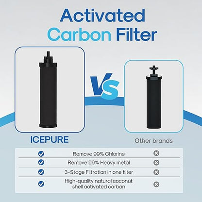 ICEPURE 2.25G Gravity-fed Water Filter System with Sight Glass Spigot, 304 Stainless Steel Countertop System, 2 Black Carbon Filters, Reduce 99% Chlorine, Lead for Home, Camping, Emergencies