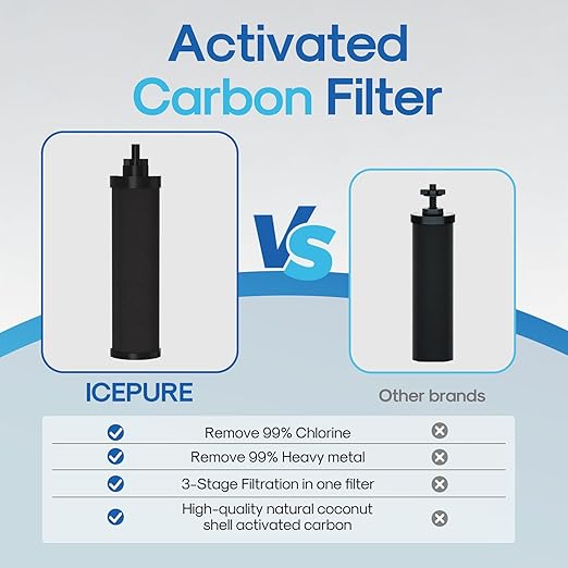 ICEPURE 2.25G Gravity-fed Water Filter System with Sight Glass Spigot, 4 Filters and Stand, Reduce Microplastics, Lead & Total PFAS, for Home, Camping, Off-Grid, Emergencies, King Tank Series