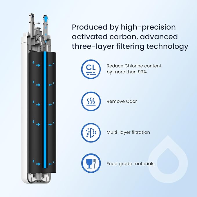 GLACIER FRESH WF3CB Refrigerator Water Filter Replacement for PureSource 3, 706465, WF425, PS3412266, AP4567491, 242017800 Refrigerator Water Filter, Pack of 3