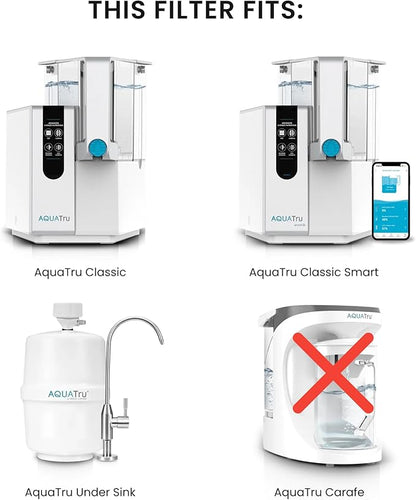 AquaTru Classic Replacement Filters for AQUA TRU Classic Countertop Reverse Osmosis Water Purifier (AquaTru Classic/Classic Smart & Undersink Replacement FIlter One Year Combo Pack (Yellow/Green))