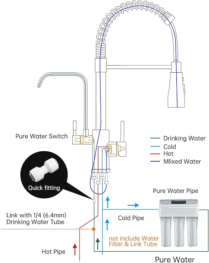 DAYONE Kitchen Faucet with Water Filter and Sprayer, 3 in 1 Pull Down Faucet with Purfied Water Faucet, 20 Inches High Arc Kitchen Water Filter Faucet, Brushed Nickel (Without Filtration Device)