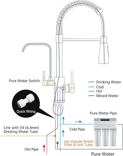 DAYONE Kitchen Faucet with Water Filter and Sprayer, 3 in 1 Pull Down Faucet with Purfied Water Faucet, 20 Inches High Arc Kitchen Water Filter Faucet, Brushed Nickel (Without Filtration Device)