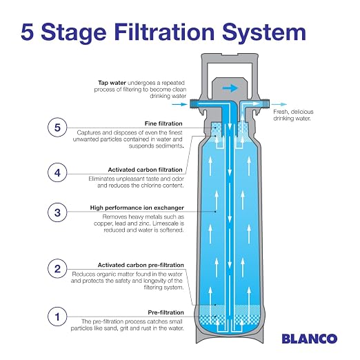 BLANCO 443275 Under Sink Water Filtration System - Microplastic S Filter