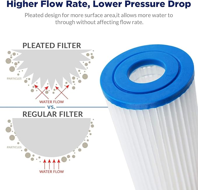 Membrane Solutions 5 Micron Pleated Polyester Sediment Water Filter 10"x2.5" Replacement Cartridge Universal Whole House Pre-Filter Compatible with W50PE, WFPFC3002, SPC-25-1050, FM-50-975 - 24 Pack