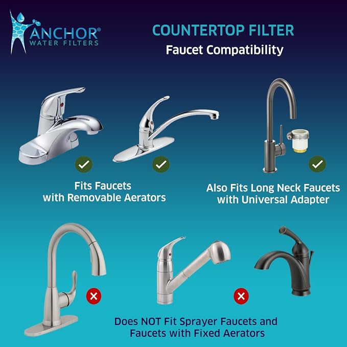 Anchor AF-3110 10-Stage Alkaline, Mineral, Anti-oxidizing Countertop Water Filter - Removes PFASs, Heavy Metals, Chlorine (White)