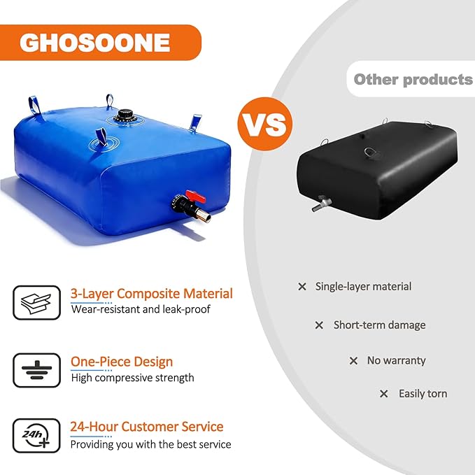 GHOSOONE 113 L/30 Gal Water Bladder Tank, Foldable Portable Water Storage Container, Emergency Water Bag for RV, Truck Bed, Fire Prevention, Drought Resistance, Blue