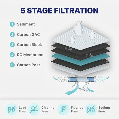 NU Aqua 5-Stage Under Sink Reverse Osmosis Water Filter System - Booster Pump - 100 GPD RO Filtration w/Faucet & Tank - PPM Meter - 100GPD Undersink - Home & Kitchen Drinking Water