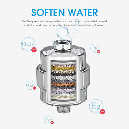 Stage Shower Filter Cartridge - Remove Chlorine Heavy Metals and Other Sediments, Reduces Dry Itchy Skin, Dandruff, High Output Hard Water Filter Replacement Cartridge (15 Stage-1)