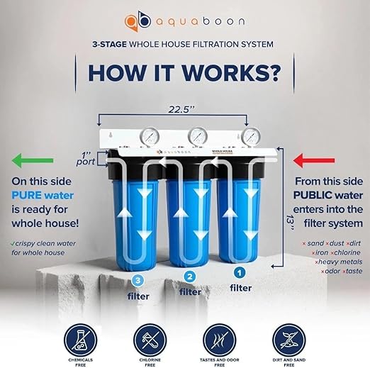 Aquaboon 3-Stage Water Filter System for Well Water with 5 Micron 10x4.5 Water Purification Reducing Sediment, Carbon Chlorine Reduction and Iron & Manganese Filters, Pressure Gauges, Iron Bracket