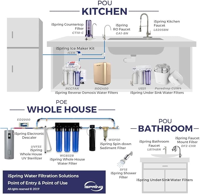 iSpring GK1-CHR Reverse Osmosis Drinking Water Faucet, High Spout RO Faucet for Under Sink Water Filtration Systems, Chrome