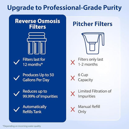 APEC Water Systems ROES-50 Essence Series Top Tier 5-Stage WQA Certified Ultra Safe Reverse Osmosis Drinking Water Filter System with Extra High Capacity Pre-Filter Set Stage 1-3