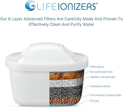 Life Ionizer - Pitcher of Life Improved 2024 - Alkaline Pitcher Replacement Water Filters - Super Alkaline Water Filter Cartridge - Premium Water Alkalizer & Purifier - Single Pack
