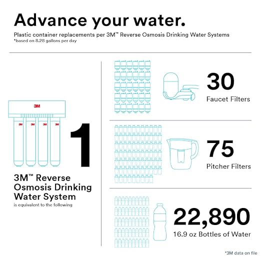 3M Water Filtration Undersink Reverse Osmosis Filter Membrane Cartridge 3MROM413