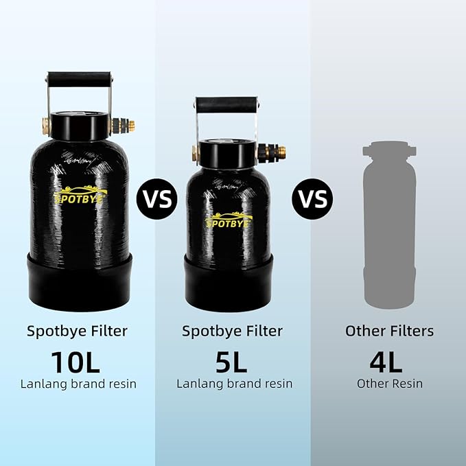 Filterelated Deionized Water System for Car Wash, Comes with 10L Brand Resin,Spotless Water Spot Remover Filter, Fit for Cars/RVs/Motorcycles/Solar Washing