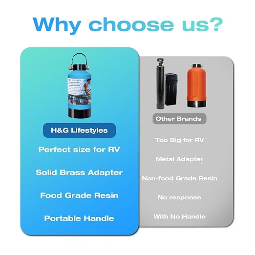 H&G Lifestyles Portable Water Softener Water Filter for RV Water Filter Water Filtration System for RVers
