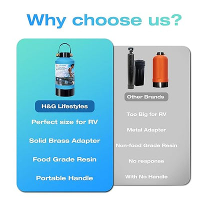H&G Lifestyles Portable Water Softener Water Filter for RV Water Filter Water Filtration System for RVers