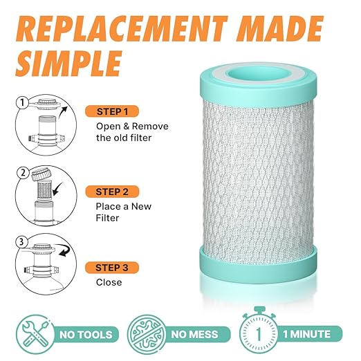 RV Water Softener Prefilter Replacement - 5-Micron, 2-Stage Filtration with Coconut Shell Carbon Block