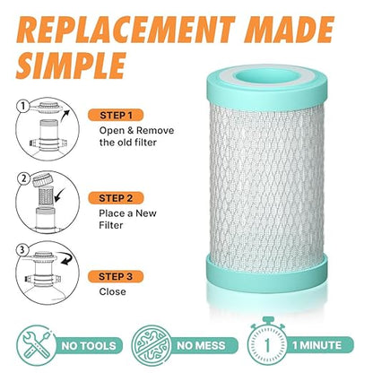 RV Water Softener Prefilter Replacement - 5-Micron, 2-Stage Filtration with Coconut Shell Carbon Block