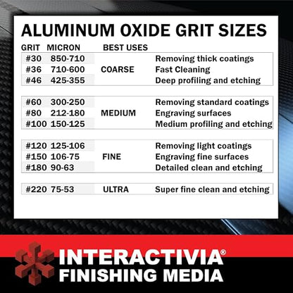 #60 Aluminum Oxide - 8 LBS - Medium Sand Blasting Abrasive Media for Blasting Cabinet and Blasting Guns.