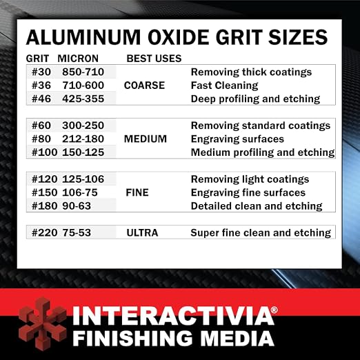 #100 Aluminum Oxide - 19 LBS - Medium Sand Blasting Abrasive Media for Blasting Cabinet and Blasting Guns.