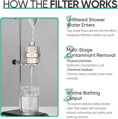Cobbe HD HEAVY DUTY High Output Shower Filter 2 Pack – 99% REMOVAL Shower Head Filter for Hard Water, Heavy Metals, Chlorine and Harmful Substance, Improve your skin and hair, Brushed Nickel