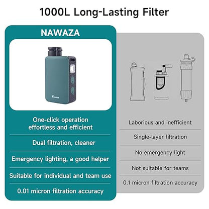 Nawaza Portable Electric Water Filter, 0.01 Micron Camping Water Purifier, One-Touch Outdoor Water Filtration for Hiking, Emergency & Survival