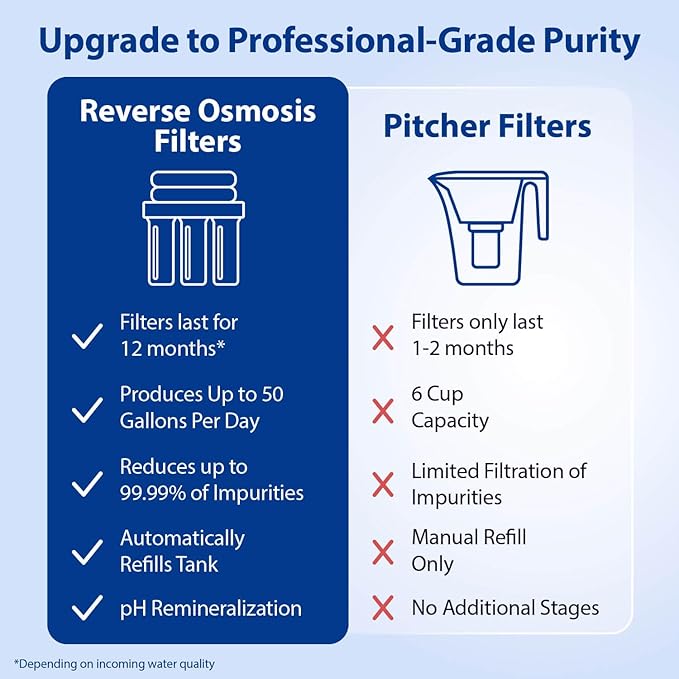 APEC Water Systems ROES-PH75 Essence Series Top Tier Alkaline Mineral pH+ 75 GPD 6-Stage Certified Ultra Safe Reverse Osmosis Drinking Water Filter System