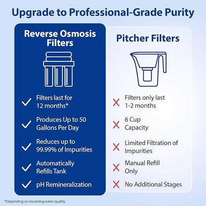APEC Water Systems ROES-PH75 Essence Series Top Tier Alkaline Mineral pH+ 75 GPD 6-Stage Certified Ultra Safe Reverse Osmosis Drinking Water Filter System