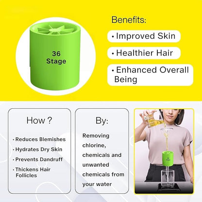 Shower Water Filter, 36-Stage High Output Filtered Shower Head, Shower Head Filter for Hard Water for Hard Water, Removes Chlorine, Fluoride, Vitamin C E A Infusion – Improves Skin & Hair