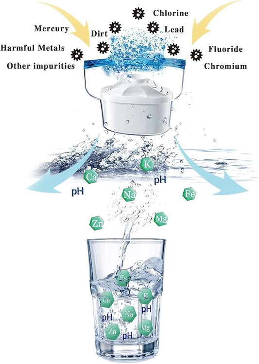 Hskyhan Alkaline Water Filter Cartridge - Replacement Pitcher Water Filters, Improve PH, 7 Stage Filteration System To Purify, 6 Pack