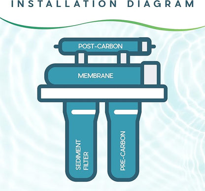 Ultima 4-Stage Reverse Osmosis Universal Under Sink Water Filter Replacement Cartidges with 50 GPD Reverse-Osmosis Membrane and 1 Quick Connect Post Filter