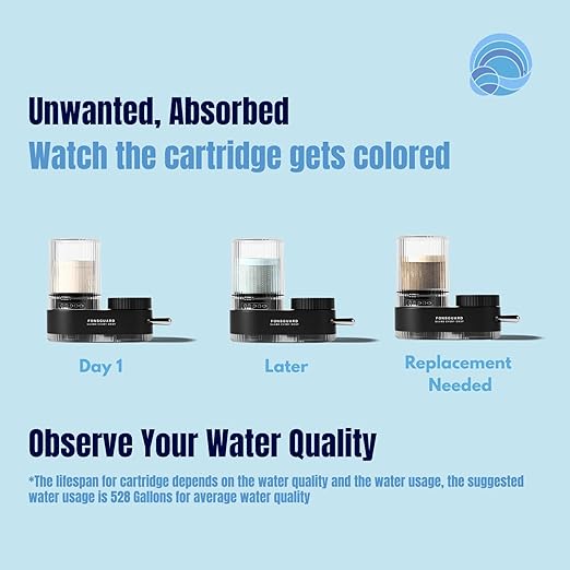 FonsGuard Water Faucet Filter, for Kitchen Sink and Bathroom Sink, for Tap Water, NSF Certified, High Efficiency Removes 99% Chlorine & Odor, Easy Installation (1 Filter System with 1 Filter)