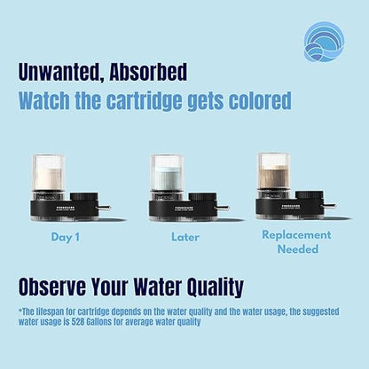 FonsGuard Water Faucet Filter, for Kitchen Sink and Bathroom Sink, for Tap Water, NSF Certified, High Efficiency Removes 99% Chlorine & Odor, Easy Installation (1 Filter System with 1 Filter)