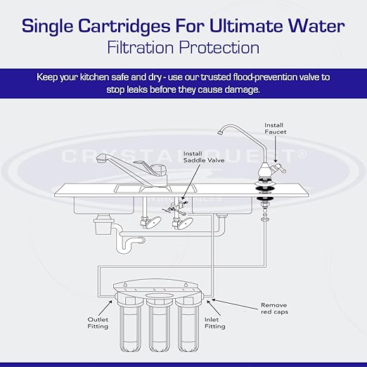Fluoride Under Sink Water Filter System | Single | Crystal Quest