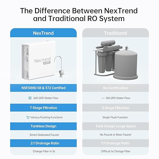 Reverse Osmosis Water Filter: 7 Stage Tankless 600GPD Reverse Osmosis System Under Sink, RO Water Filtration System, 2:1 Pure, NSF/ANSI 58 & 372 Certified