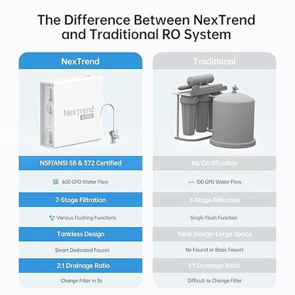 Reverse Osmosis Water Filter: 7 Stage Tankless 600GPD Reverse Osmosis System Under Sink, RO Water Filtration System, 2:1 Pure, NSF/ANSI 58 & 372 Certified