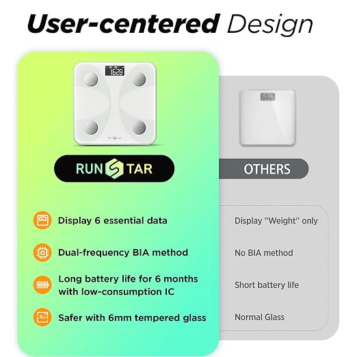 Scale for Body Weight and Fat Percentage, RunSTAR Digital Accurate Bathroom Smart Scale with Large Display, FSA&HSA Eligible 13 Body Composition Analyzer Sync App, White