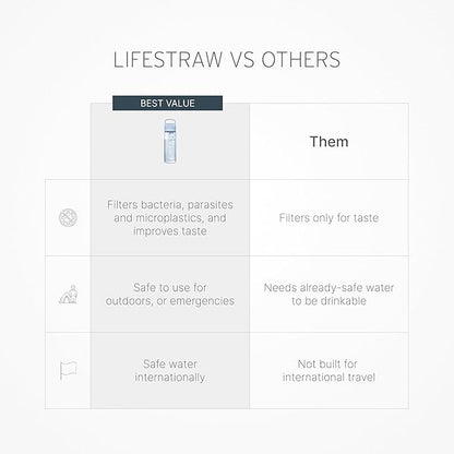 LifeStraw Go Series, BPA-Free Water Bottle for Travel and Everyday Use Removes Bacteria, Parasites, Microplastics, Improves Taste, 22oz 2-Pack; Icelandic Blue and Aegean Sea