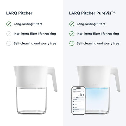 LARQ Water Filter Pitcher, 8-Cup - Removes Lead, PFAS, Chlorine & HAA5 | NSF-tested Nano Zero plant-based filter keeps healthy minerals; BPA-free, fits fridge, 60-gal filter, water jug, Pure White