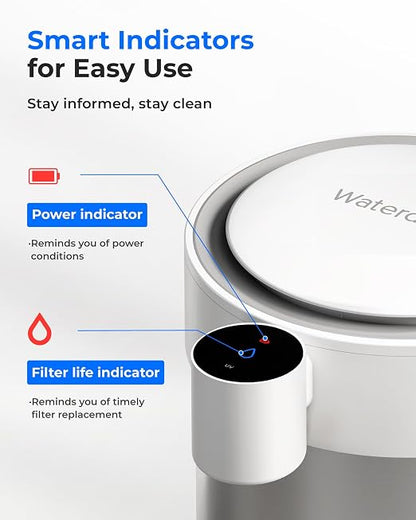 Waterdrop ED09W Rechargeable Non-Gravity Water Filter System with LED Function, Reduces 70+ Contaminants, Lead, Chlorine, 5-Stage Stainless Steel Filtration System, 22-Cup