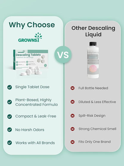 GROWNSY Descaling Tablets for Bottle Washers, 12 Count Descaler Tablets to Remove Limescale & Mineral Buildup, Compatible with Momcozy and Baby Brezza Baby Bottle Washer