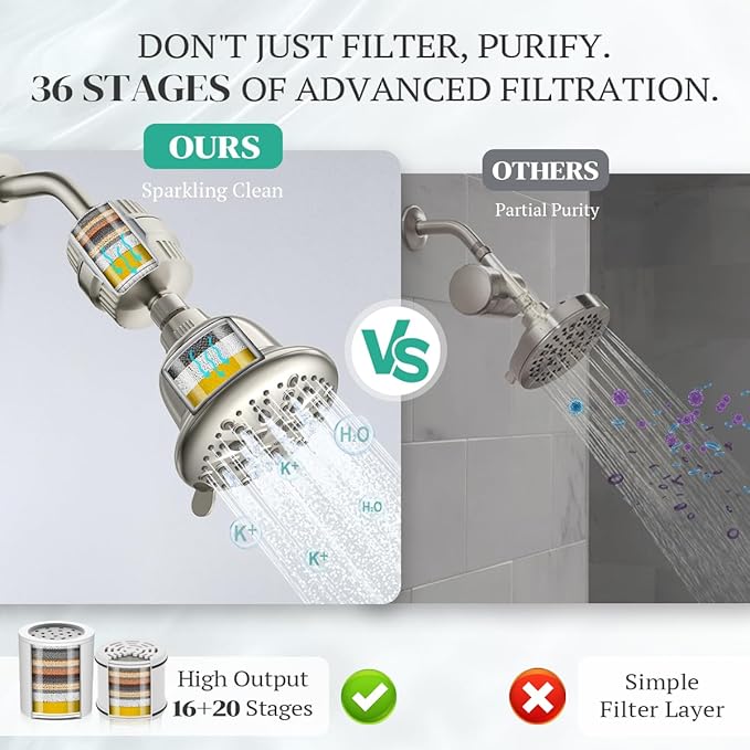 Cobbe Luxury Double Filtered Shower Head, High Output 16+20 Stages – 99% REMOVAL Shower Filters for Hard Water Removes Chlorine and Harmful Substances, 7-Model Setting Spray, Brushed Nickel
