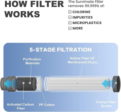 SurviMate Purified Water Bottle for Camping, Hiking, Backpacking and Travel, BPA Free with 5-Stage Intergrated Filter Straw