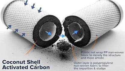 5 Micron CTO Carbon Filter 20x4.5 Coconut Whole House (4 PK)